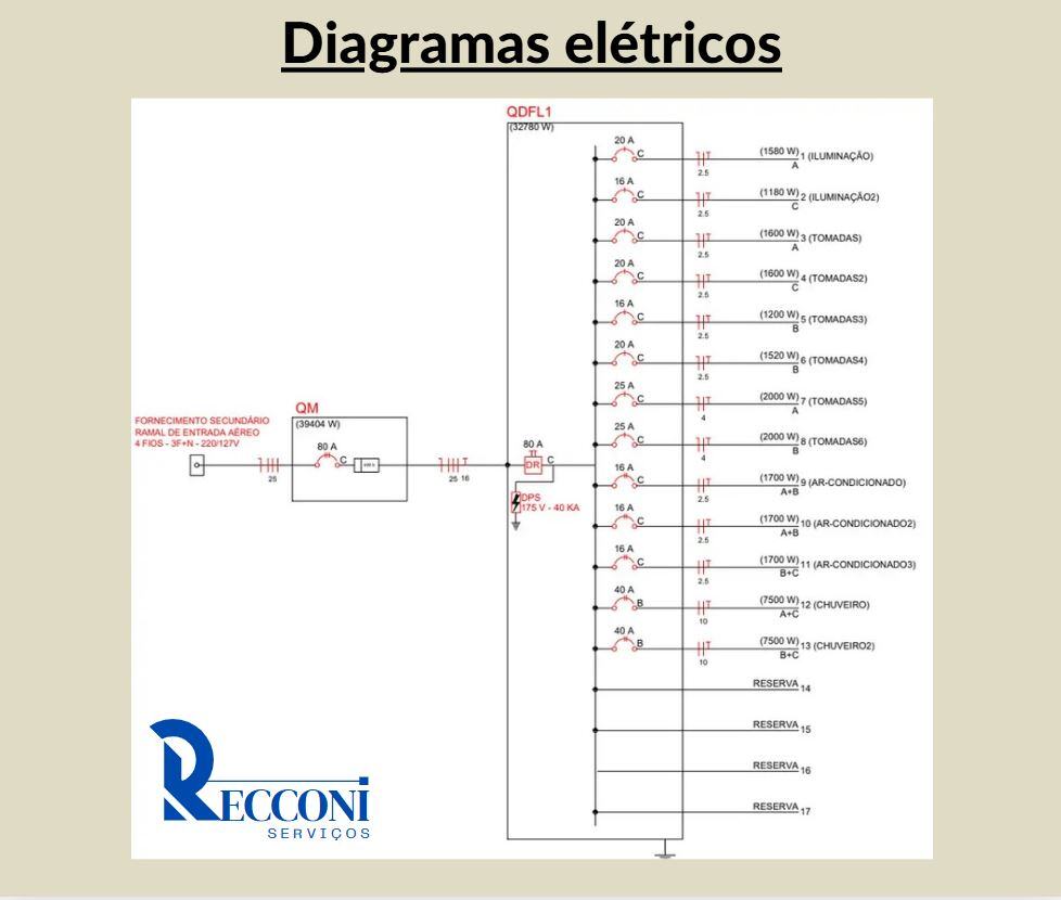 diagramas